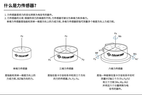 行业应用丨六维力传感器--人形机器人的力觉3
