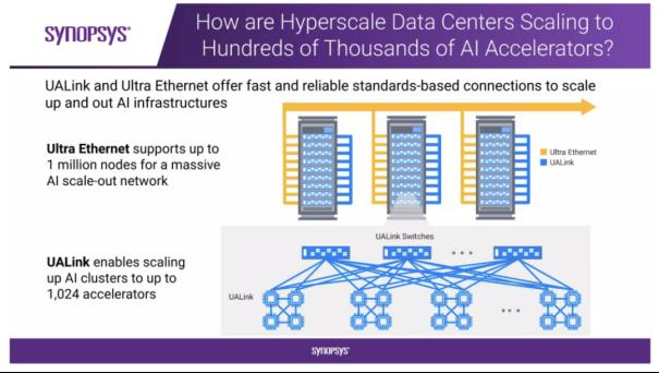 Ultra Ethernet 和 UALink IP 解决方案：开启数据中心互连新篇1