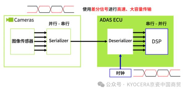 【产品介绍】一文了解京瓷面向ADAS的“小型差分输出振荡器”4