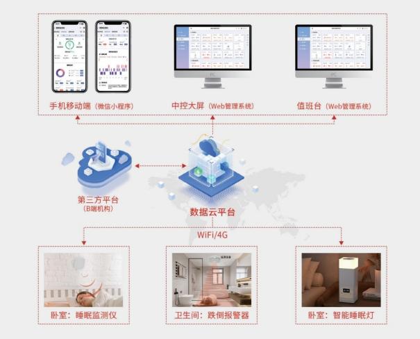 2025健康监测新趋势：非接触式雷达技术如何守护家庭健康6