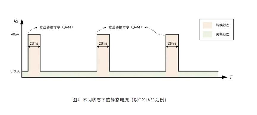 技术科普|传感器关键参数“功耗”5