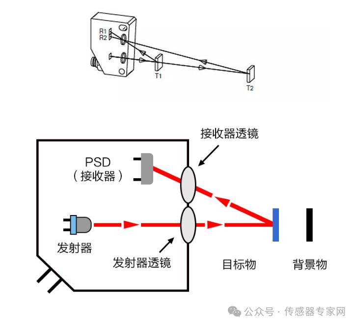 什么是漫反射传感器1