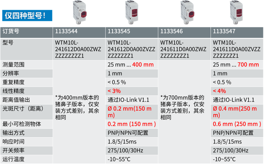 新品上市 | W10触摸屏式CMOS激光光电传感器3