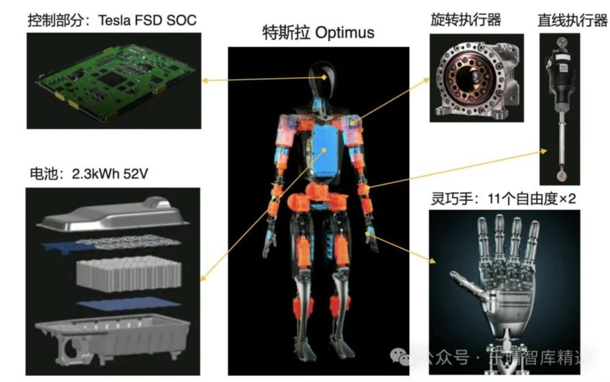 人形机器人产业链全景解析7