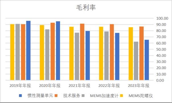 导弹导航靠什么？7