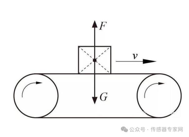 什么是力敏传感器？1