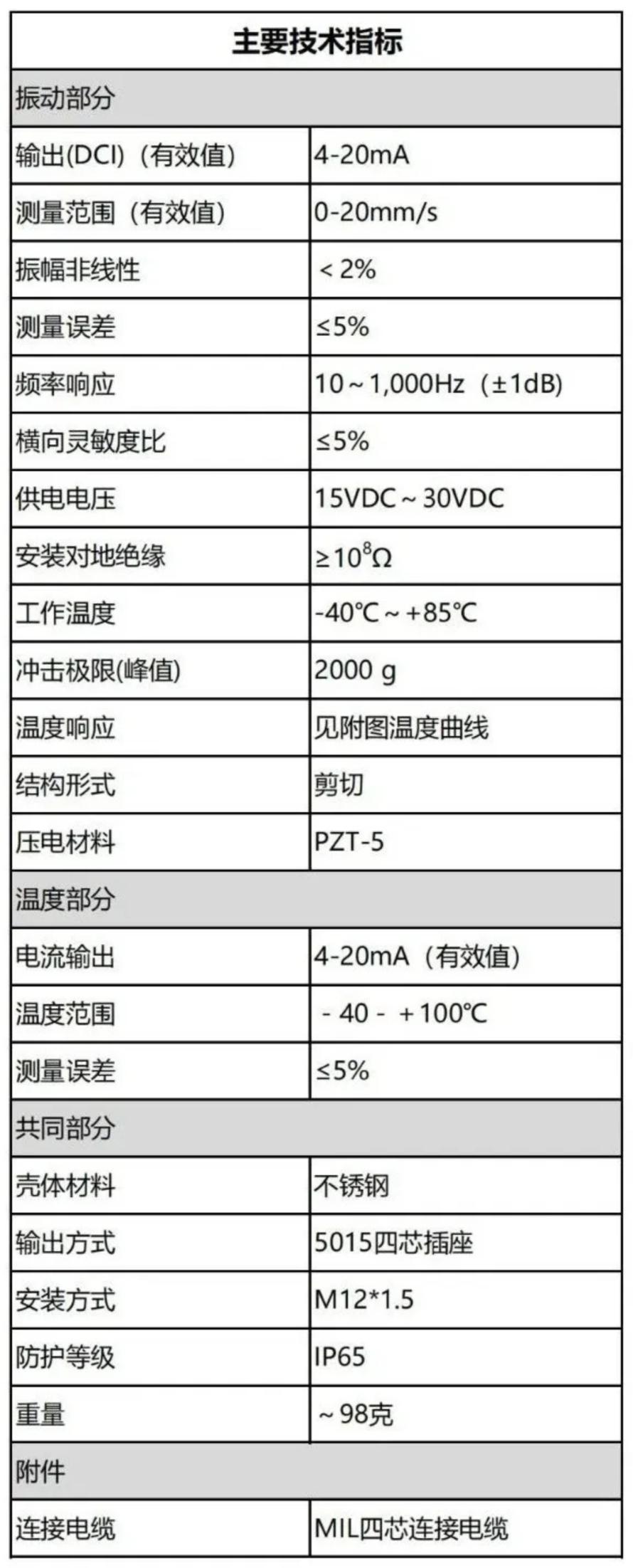产品推荐|熙源电子探杆式振动速度温度复合传感器（双4~20mA输出）3