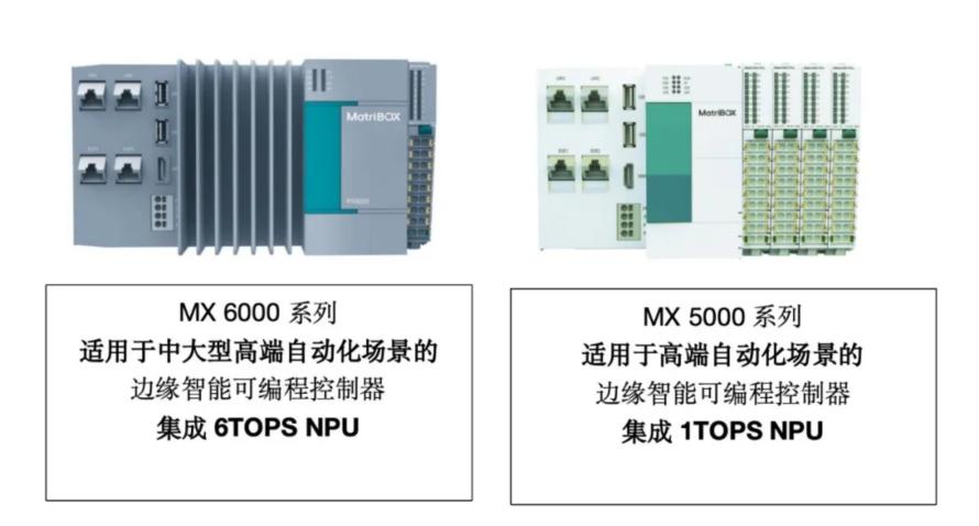 行业应用 | 矩控新辰助力水电行业“智转数改” & 绿色双碳目标6