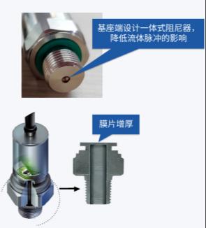 更适用于高空作业设备的双输出压力变送器