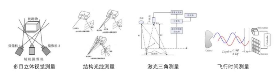 一文熟悉人形机器人常用的四类感知传感器：视觉、力/力矩、触觉、IMU3