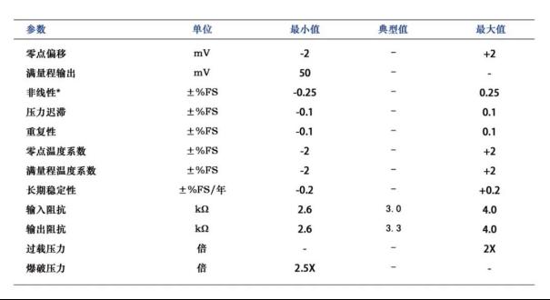 因德瑞MS57 Φ15.8mm压力芯体3