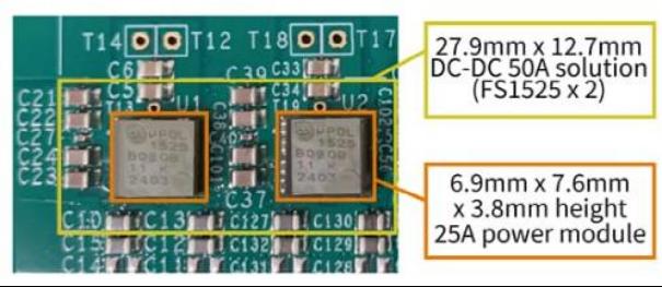 TDK - 面向紧凑型高性能FPGA、SoC和ASIC的次世代垂直供电解决方案6