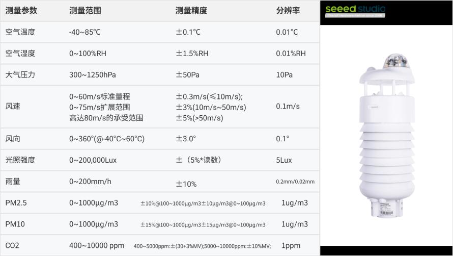 多合一气象环境传感器应用方案6