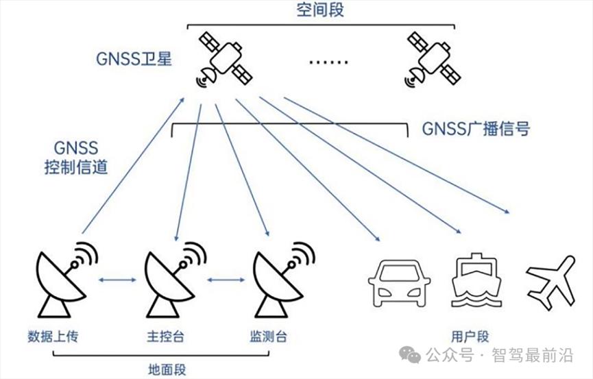 一文盘点智能驾驶传感器18