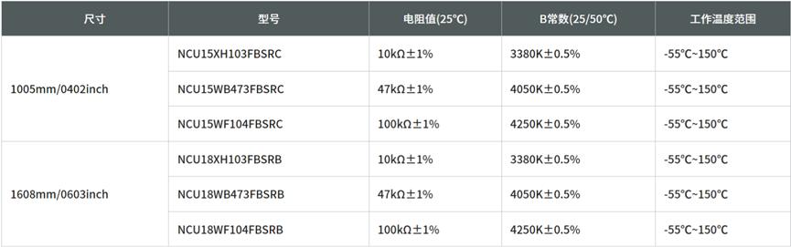 新品 | 高精度、高性价比的热敏电阻：解决电子设备发热困扰的理想选择3