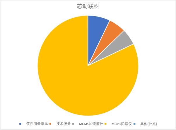 导弹导航靠什么？3
