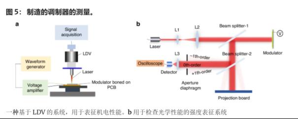 新型MEMS光栅调制器：突破光学调制局限，引领通信技术革新6