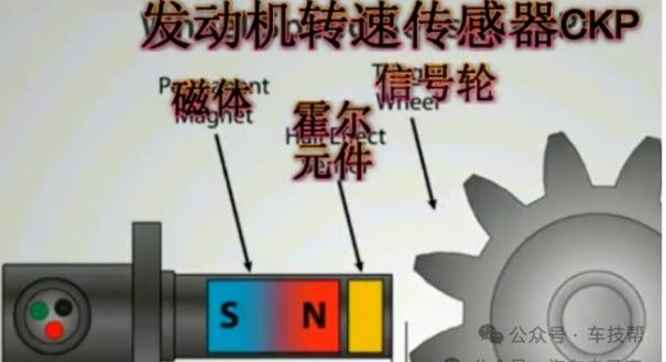 一文带你了解磁电型、霍尔型、磁阻型三种不同类型的转速传感器4