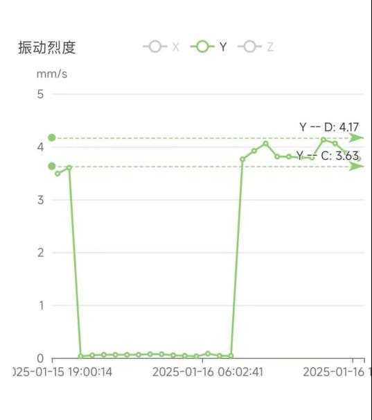 实施案例丨捷杰传感顺利部署某化肥厂硫酸车间振动监测项目4