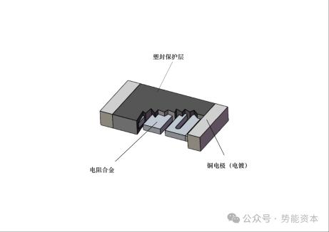 以高端电阻握紧工业脉搏，赋能低空经济与AI革命