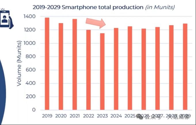 图像传感器市场的现状与趋势（2025）3
