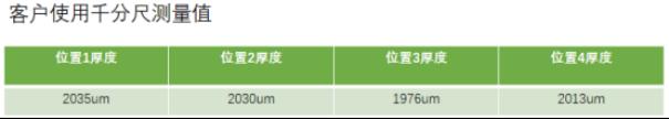 立仪光谱共焦传感器：光伏花纹玻璃厚度精准测量新技术3