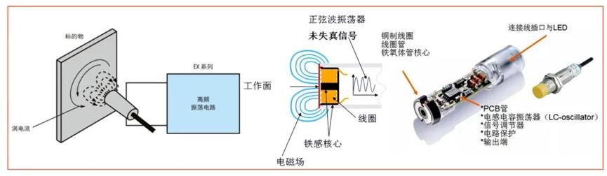 新一代接近开关传感器解决方案MTL200+MT53011