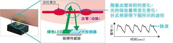 总结各种传感器原理，值得收藏！5