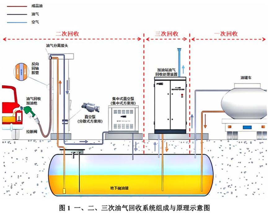 甲烷传感器在油气回收中的应用1
