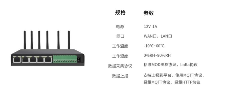 基于LORA无线技术的畜牧业解决方案6