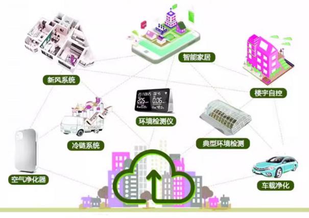 智能传感新纪元：MEMS气体传感器与传统金属氧化物（MOX）传感器的博弈与共生3