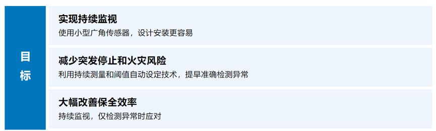 控制柜内设备温度异常预兆保全解决方案：不依赖人工的自动温度测量，减少设备突发停止和火灾风险4