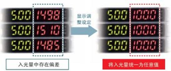 响应速度25μs的松下数字光纤传感器 FX-5009