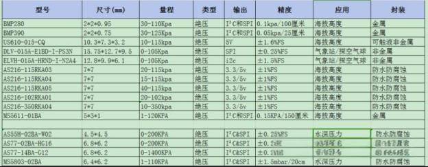 气压高度传感器是什么？如何选择？6