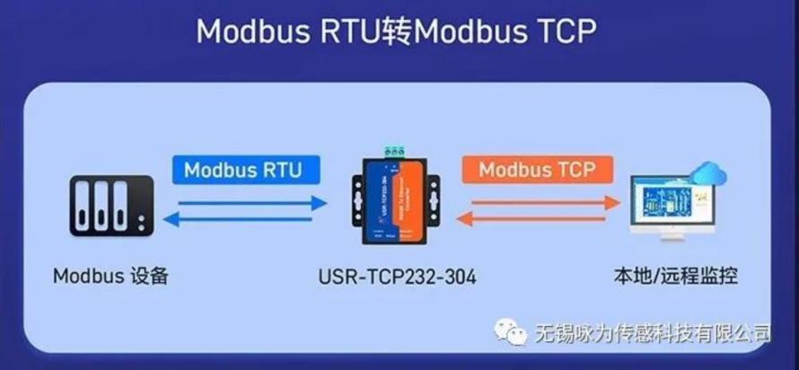 传感器与西门子PLC数字量通信2