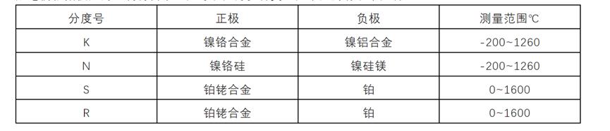温控知识分享之——热电偶传感器6
