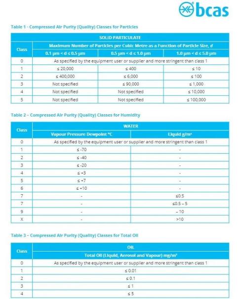为什么常规的露点传感器校准是符合ISO8573的关键？2
