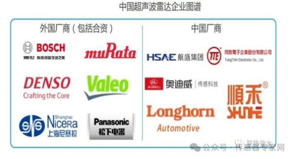 超2.6亿颗传感器增量需求，王传福呼吁加大产能！比亚迪推全民智驾，这些传感器赛道起飞！22
