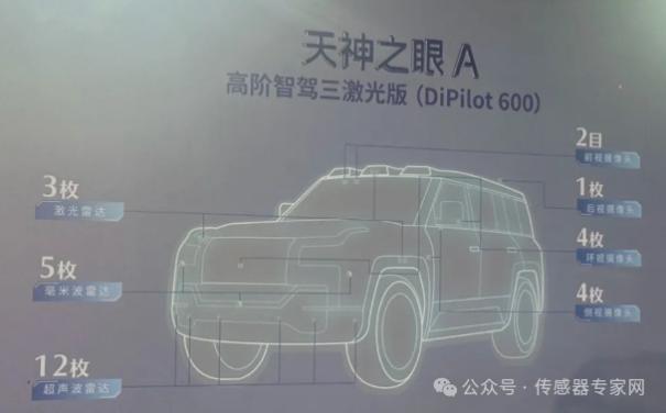 超2.6亿颗传感器增量需求，王传福呼吁加大产能！比亚迪推全民智驾，这些传感器赛道起飞！3