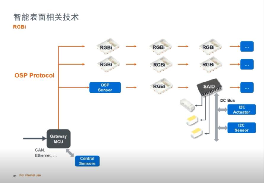 光学压力传感器——无智能，不表面12