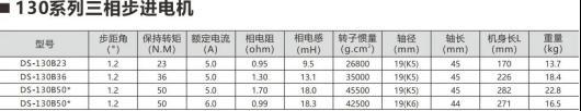 什么是步进电机？步进电机的用途？17