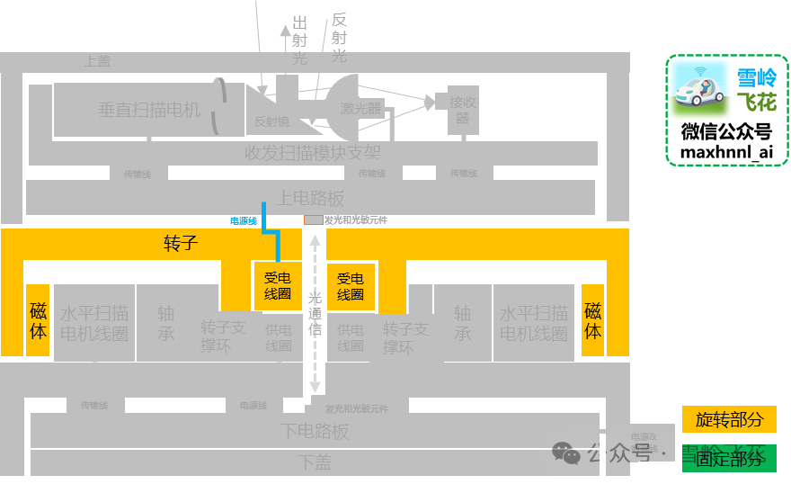 宇树科技激光雷达L1拆解和原理分析12