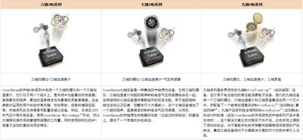 【核芯观察】IMU惯性传感器上下游产业梳理（三）4
