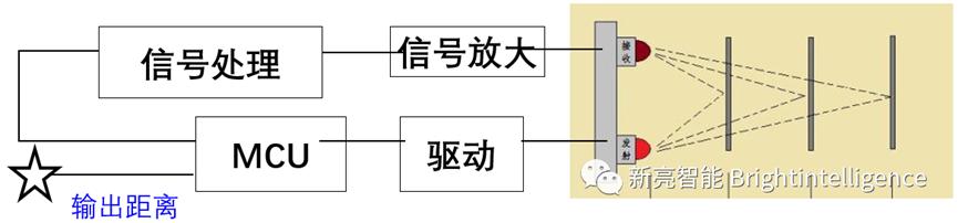 新亮智能激光传感器让机器人更聪明4