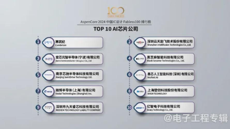国产AI芯片现状一窥：困境和成长8