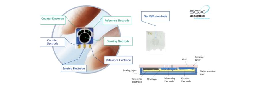 Amphenol SGX固体聚合物电解质气体传感器2