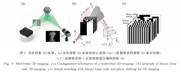 一文了解3D视觉成像原理7