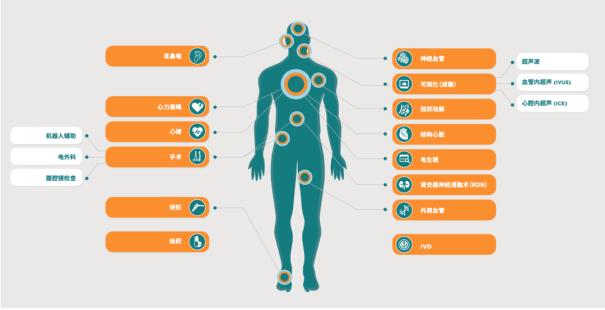 TE Medical，连接更高标准的医疗器械前沿理念2