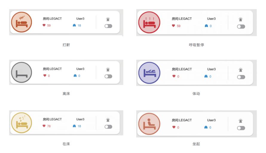 睡眠监测系统LSM-800-LCW方案4