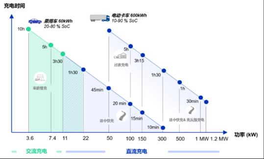 迈向长距离运输脱碳之路